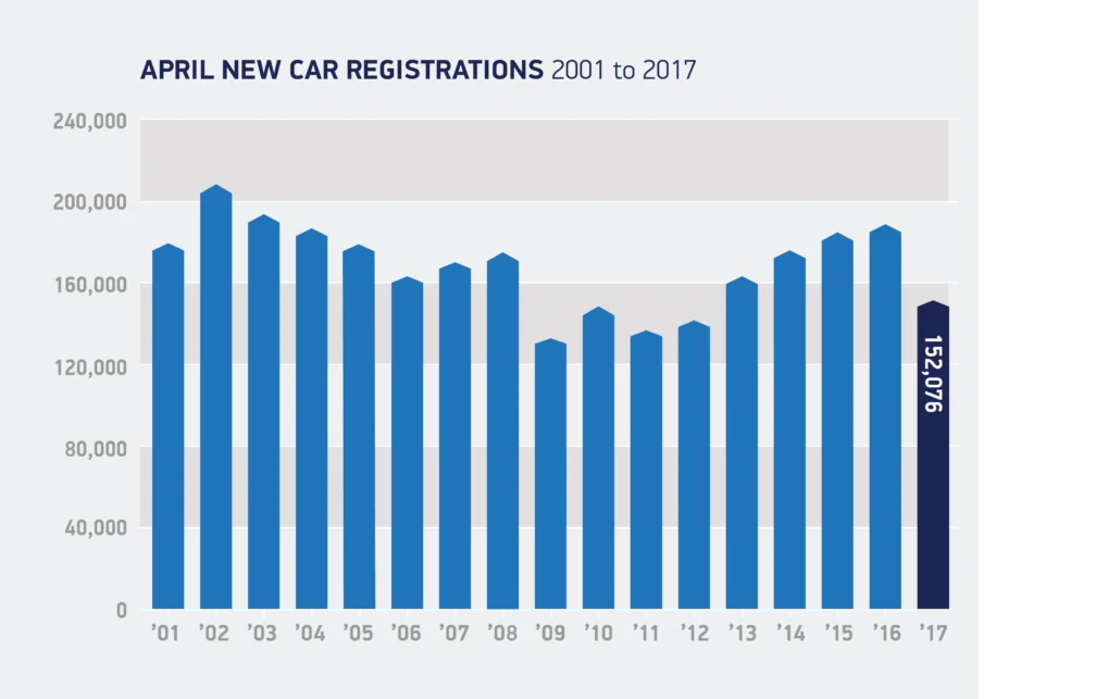 car registration