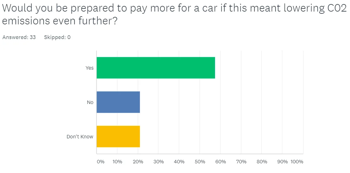 prepared-to-pay-for-car