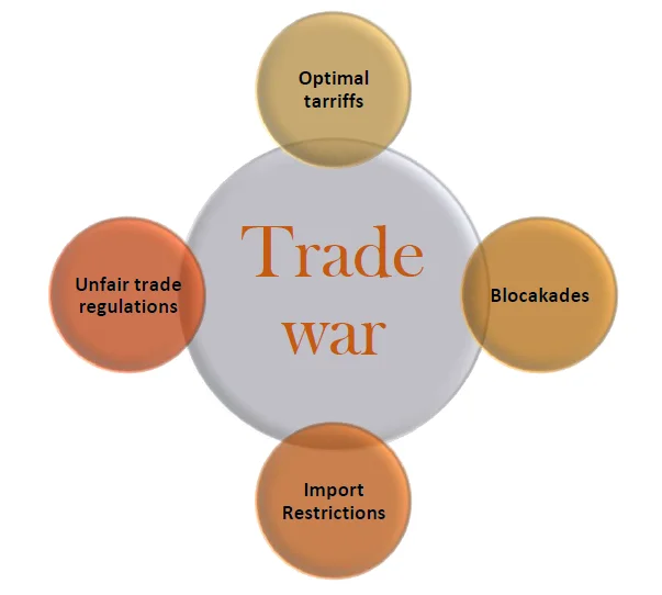 trade war