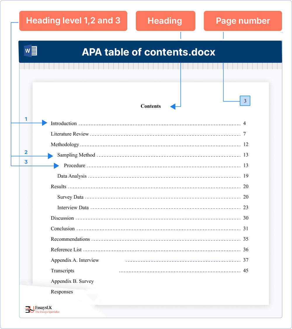 Write Apa Style Table Of Contents