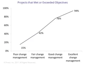Change-Management-and-Projects