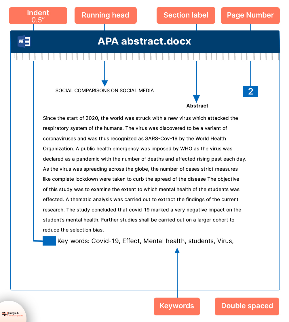 what is an abstract in an apa essay