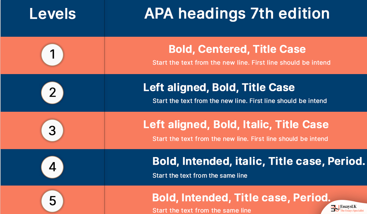 Apa 7th Edition Style Guide Heading