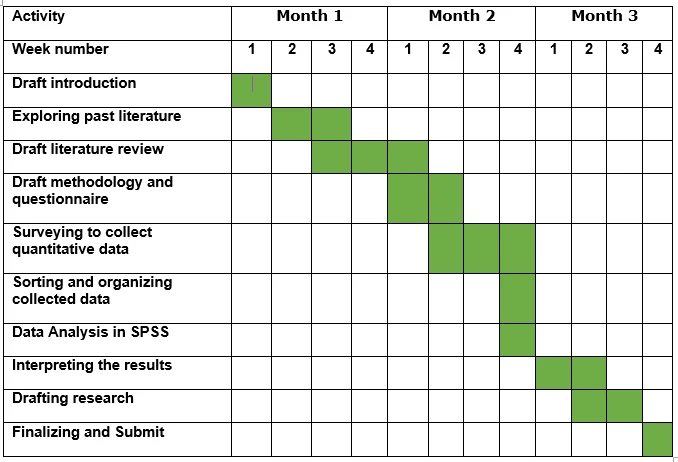 gantt chart