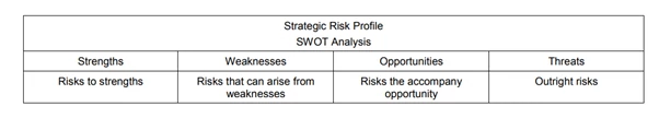 Sample Masters Strategic and Operational Risk Management Coursework