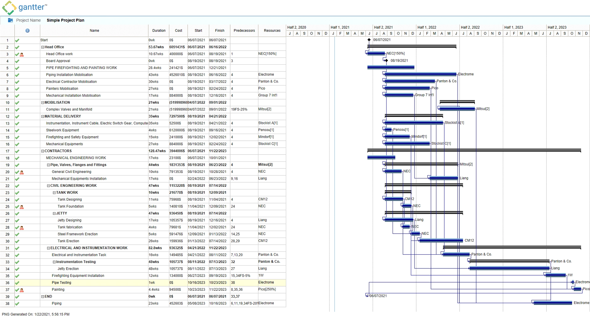 Appendix 2- Closeout plan