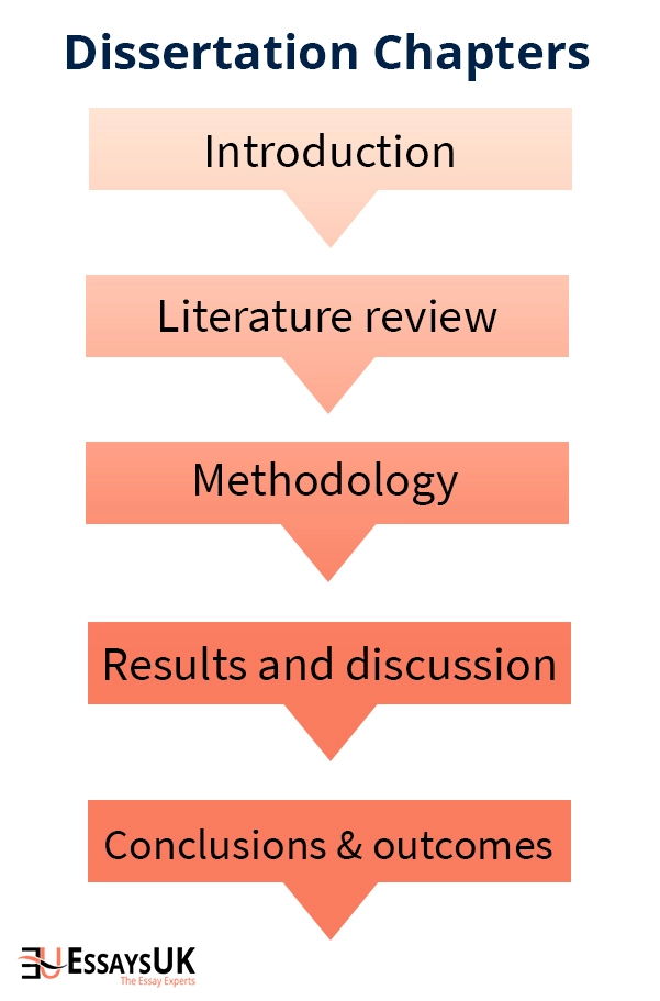 research proposal