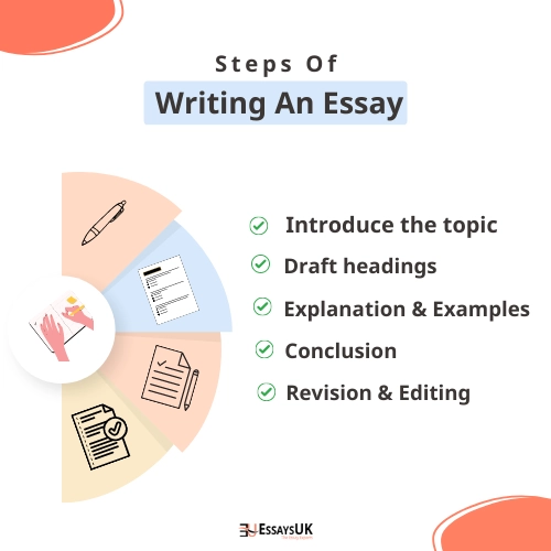 10 steps to write an essay