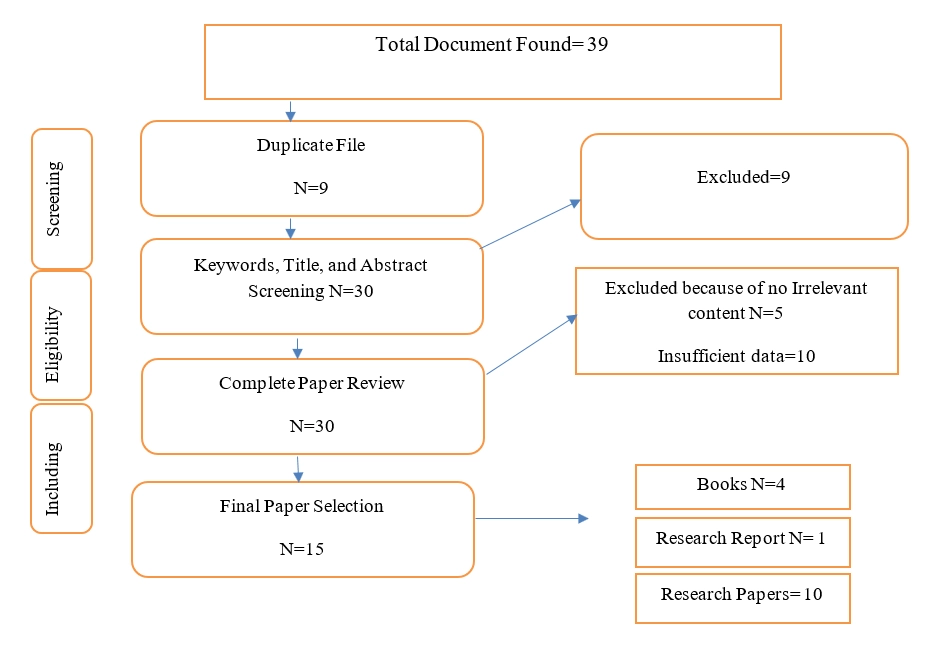 PRISMA Flow Diagram