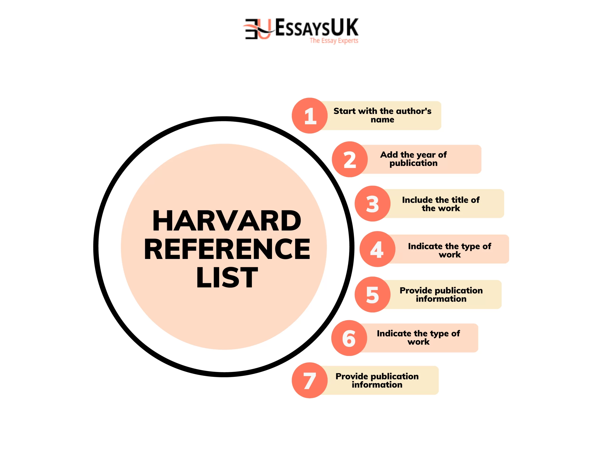 A Beginner's Guide to Harvard Referencing