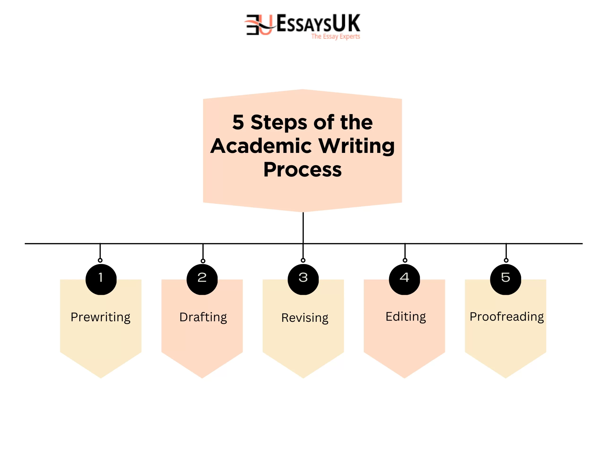 Academic Writing Process