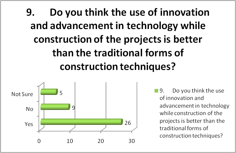 Comparison between advanced technology and traditional methods