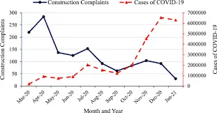 Impact of COVID-19 on construction companies in the United Kingdom