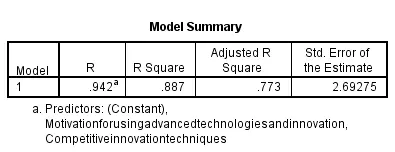 Model summary