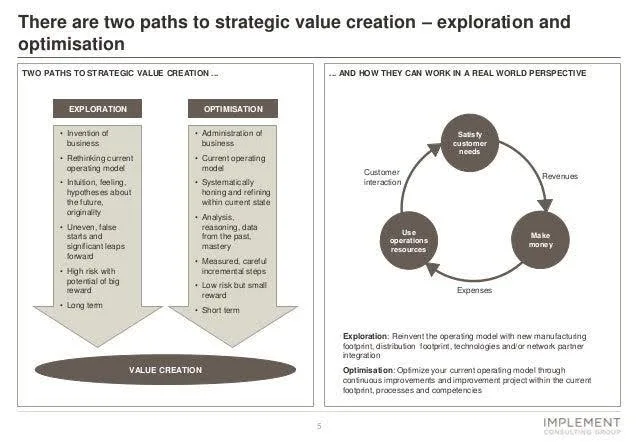 Business model faced by John Lewis